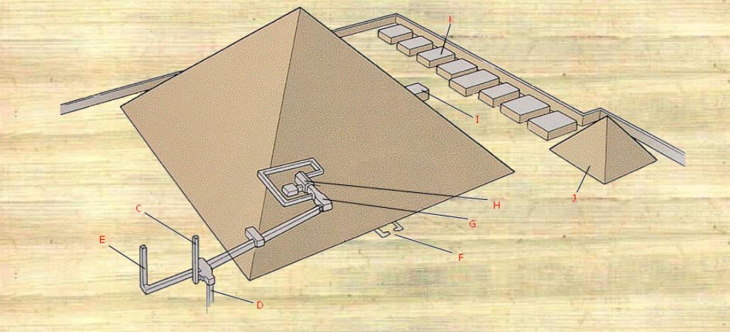 Pyramid of Senusret II at El Lahun - Ancient Egypt, Pyramid, Temple, Pharaoh, Mummy, Egyptology, Story, Archeology, Longpost