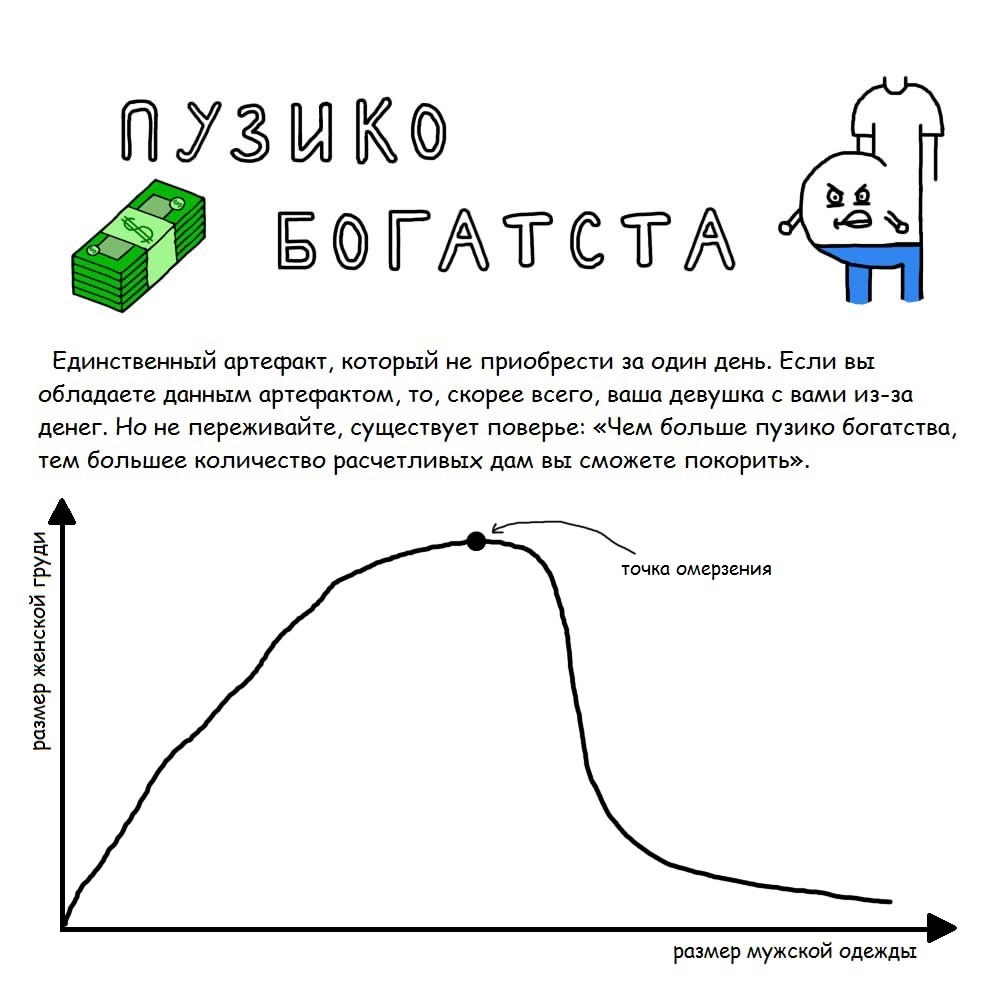 Артефакты 21 века - Моё, Комиксы, Веб-комикс, Юмор, Смех, Древние артефакты, 21 век, Предметы, Сила, Длиннопост