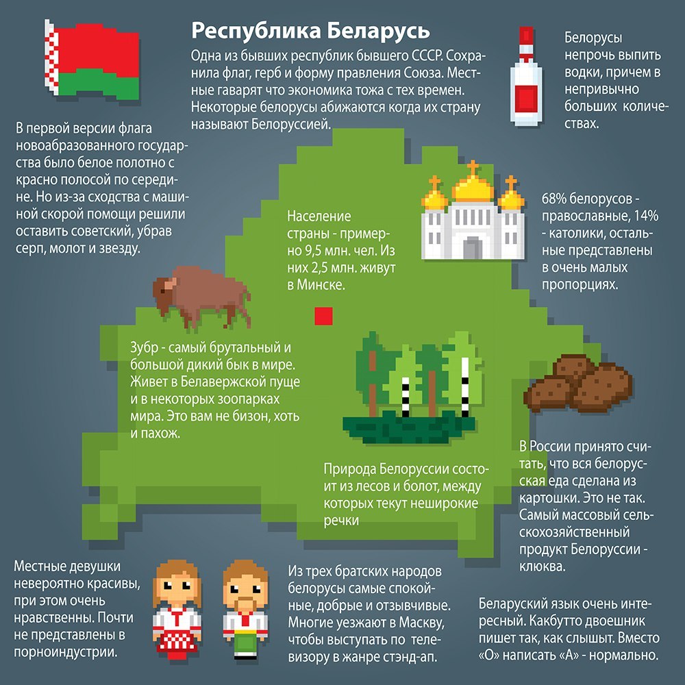 Countries in pixels. - Republic of Belarus, Pixel Art