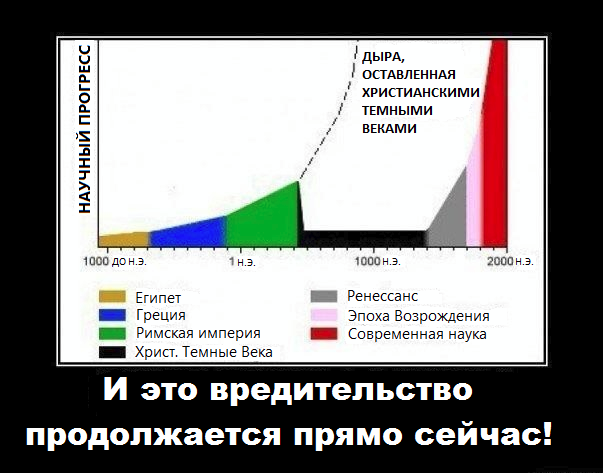 Religions can be defeated! - Obscurantism, Anti-religion, , ROC, Milonov, Atheism, The science, Religion, Fight against pseudoscience, Vitaly Milonov