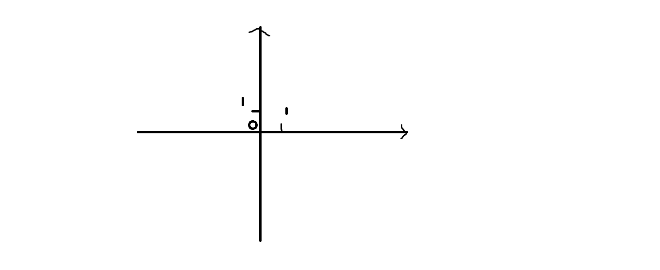 Those surreal complex numbers. Part one and last (no). - My, Mathematics, Complex numbers, Thumb, Longpost