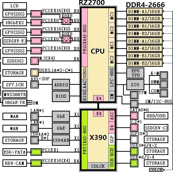 AMD Ryzen 9 processors ready to take on Intel Core i9 - AMD, AMD ryzen, Call, Intel, Longpost