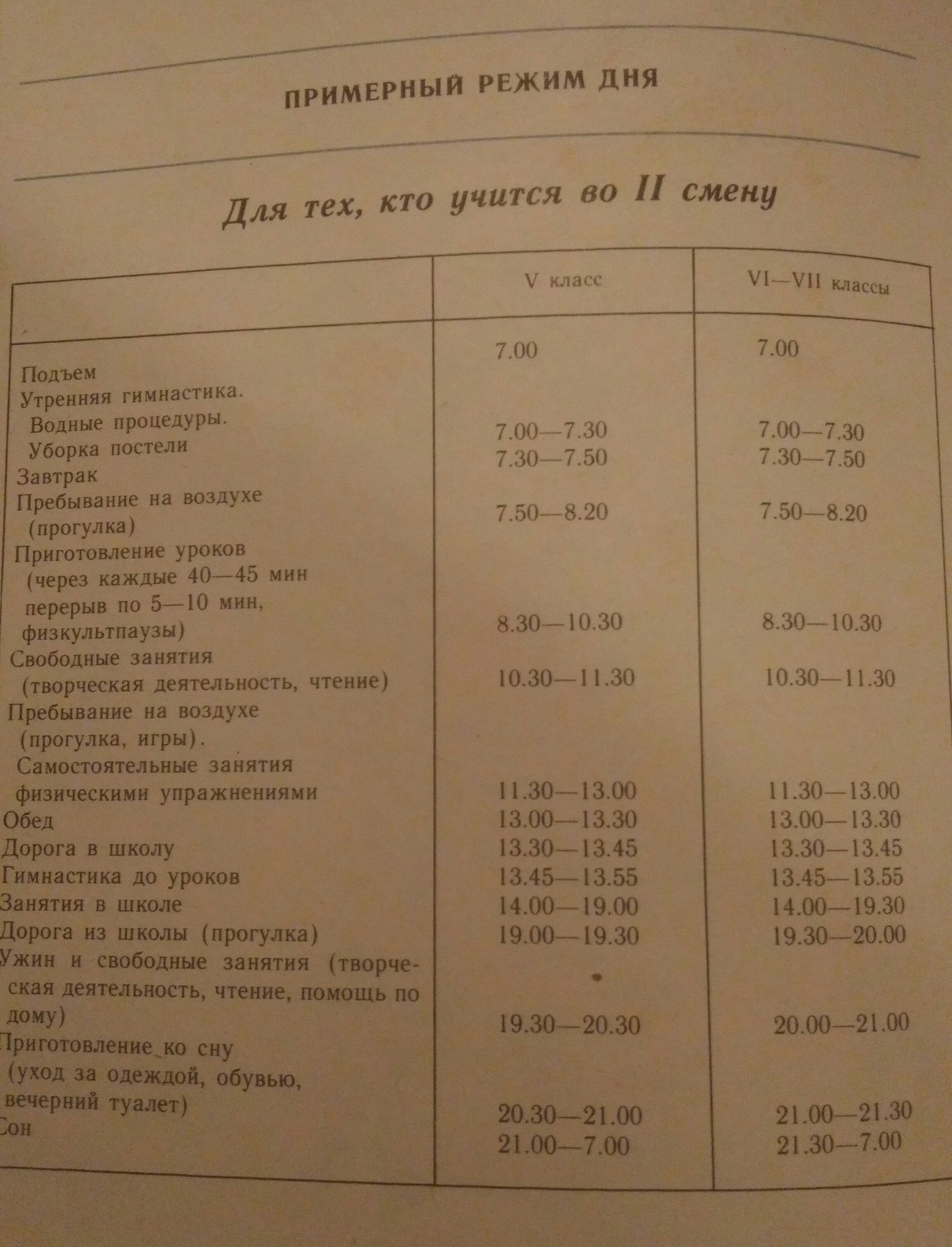 Режим - Моё, Физкультура, Распорядок, 1988, Длиннопост