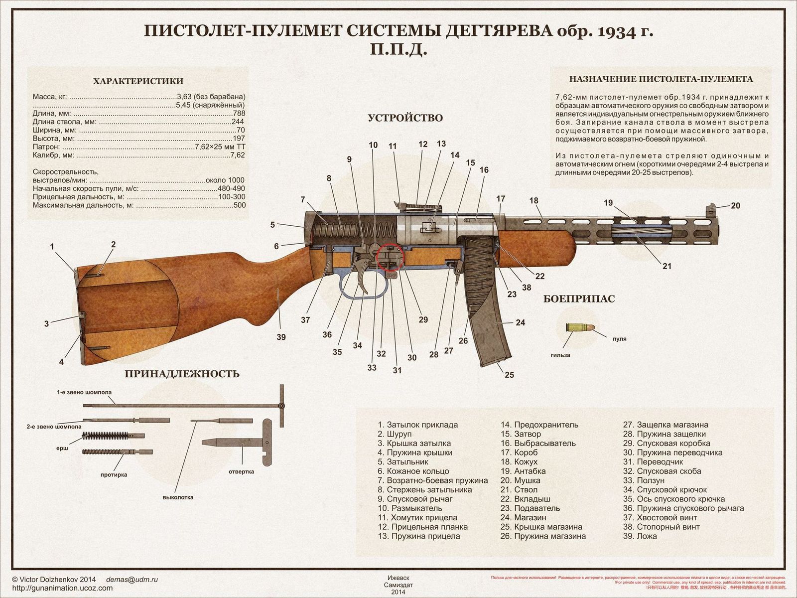 Russian small arms. - League of Historians, Weapon, Russia, 20th century, Longpost