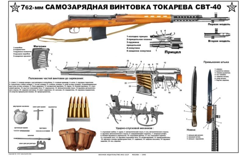 Russian small arms. - League of Historians, Weapon, Russia, 20th century, Longpost