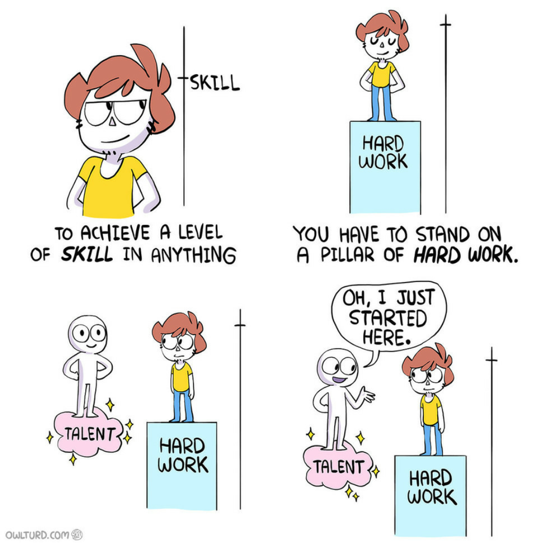 Talent - , Owlturd, Talent, Hard work, Vital