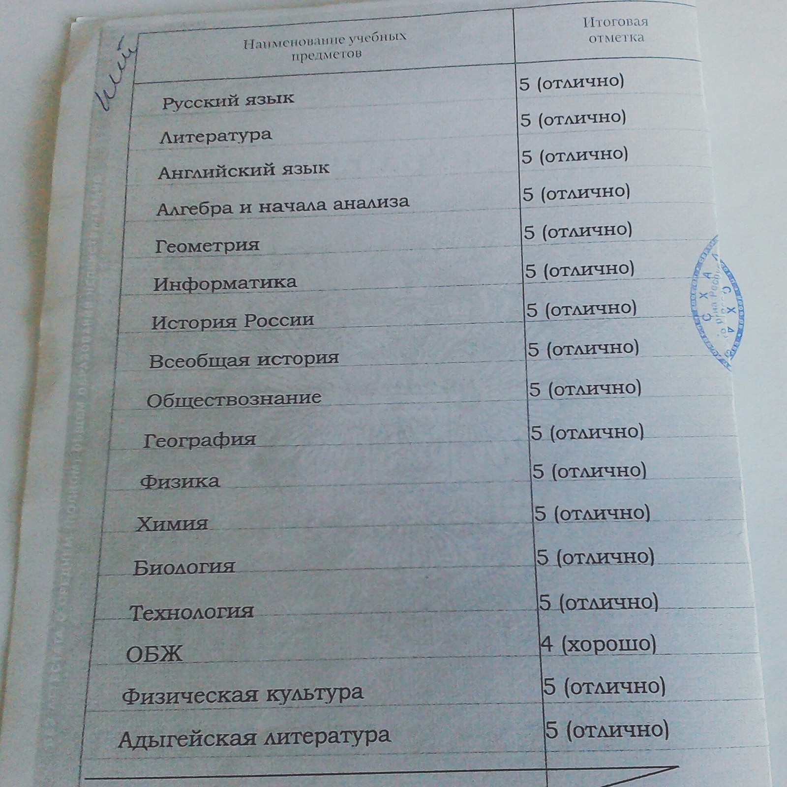 Справка вместо аттестата 9 класс образец об окончании школы