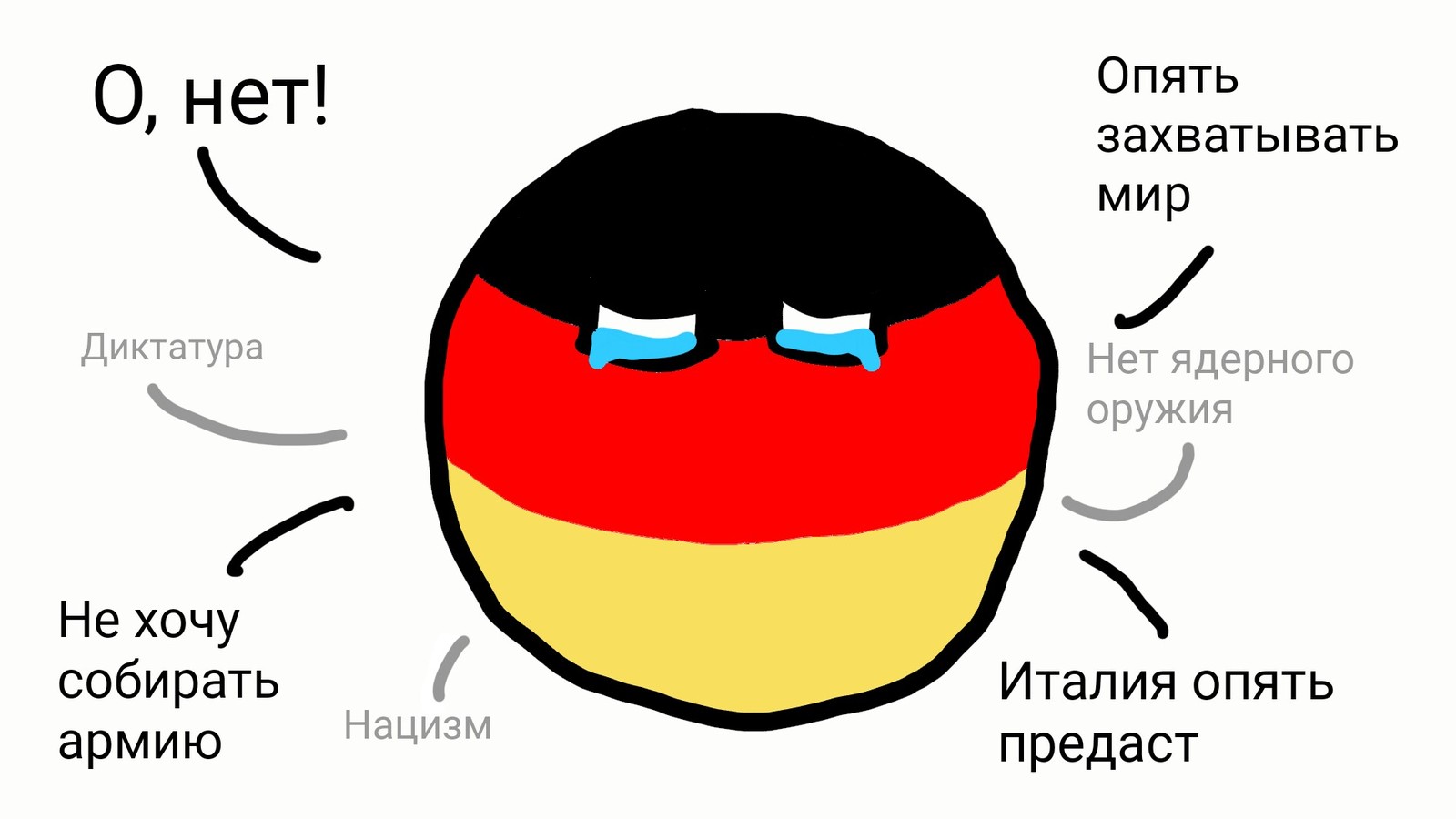 Простите меня, Итальянцы - Моё, Countryballs, Италия, Германия, Длиннопост