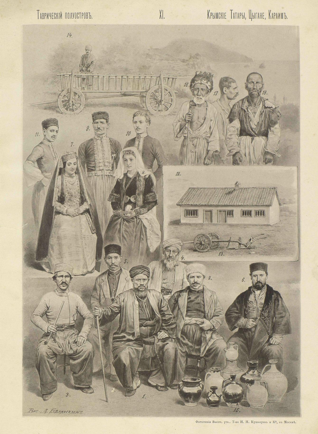 RUSSIAN PEOPLES - Russia, People, Ethnos, Longpost, Sketch