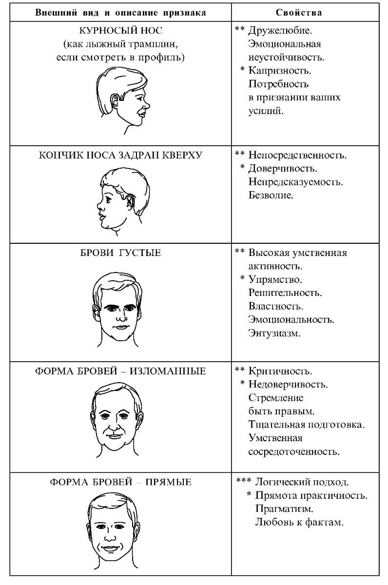 Физиогномика в картинках