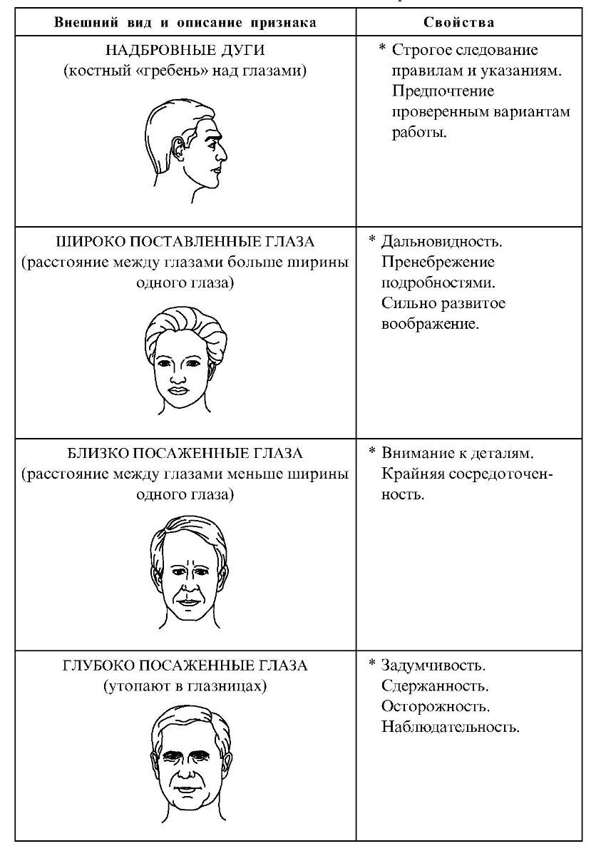 Схема классификации признаков внешности человека