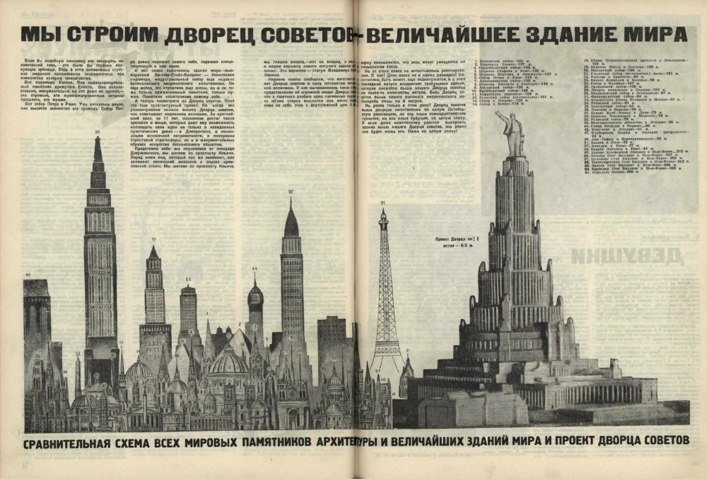 Projects: Palace of Soviets - Palace of Soviets, Monumental, Construction, Back to USSR, Longpost