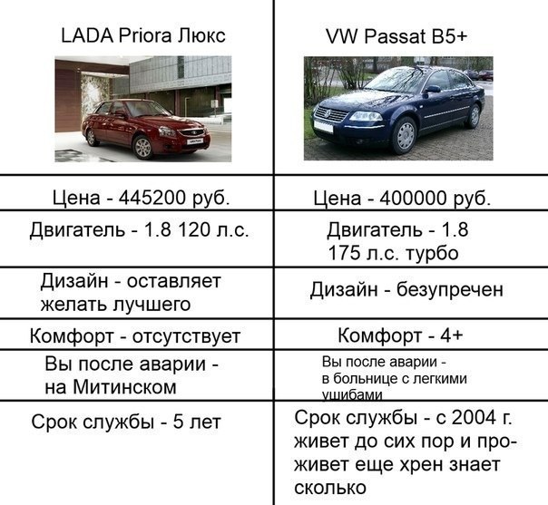 Do you agree with the arguments? - Priora, Volkswagen passat