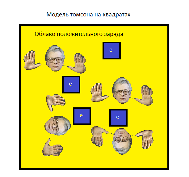 Немного химии 2 - Моё, Химия, Физика, Атом, Видео, Длиннопост