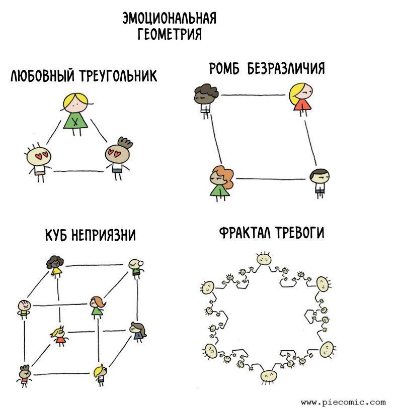 Emotional Geometry - Humor, Russia, Geometry