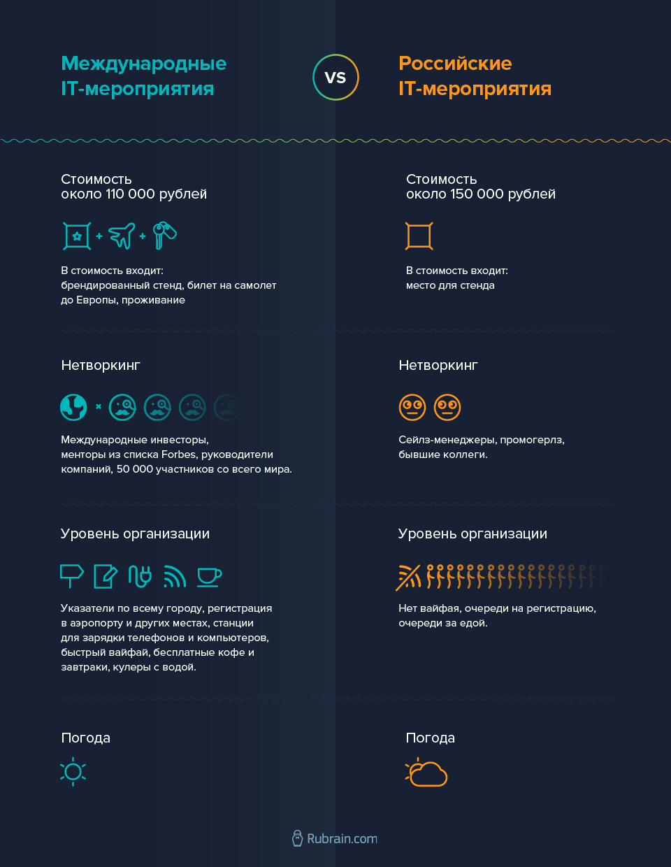 How Russian startup conferences differ from foreign ones - My, Startup, , , 