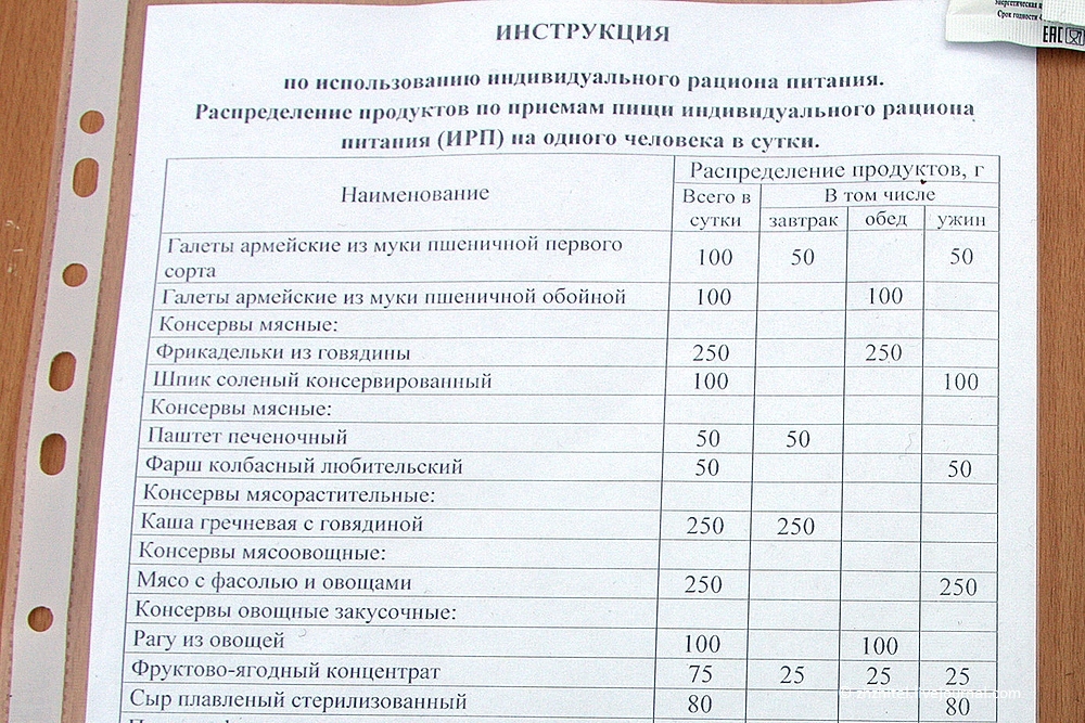 Сухой паек бойца Российской Армии - Моё, Армия, Русская армия, Армия России, Еда, Длиннопост