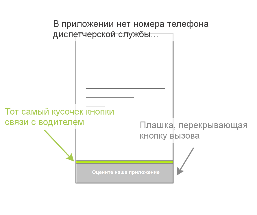 Аппендицит, «профессиональный» таксист и юзабилити интерфейса - Моё, Аппендицит, Такси, Юзабилити, Бомбануло, Истории из жизни, Длиннопост, Текст, Coub