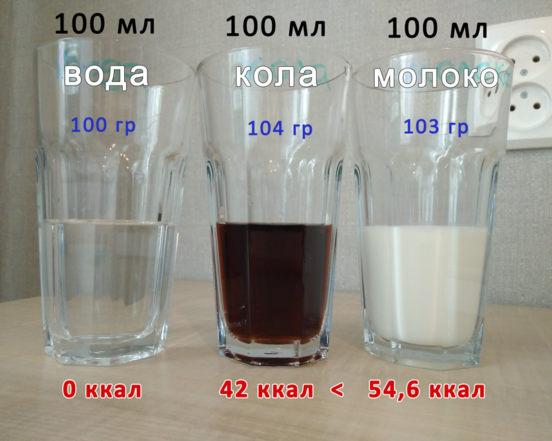 Калорийность черного кофе, с молоком и сахаром - сколько калорий в чашке кофе