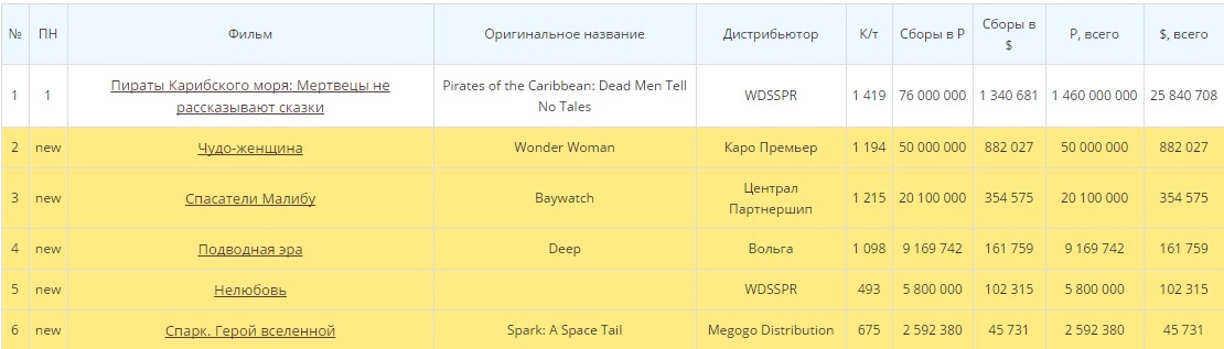 Zvyagintsev's film Dislike failed in Russia - Zvyagintsev, Dislike