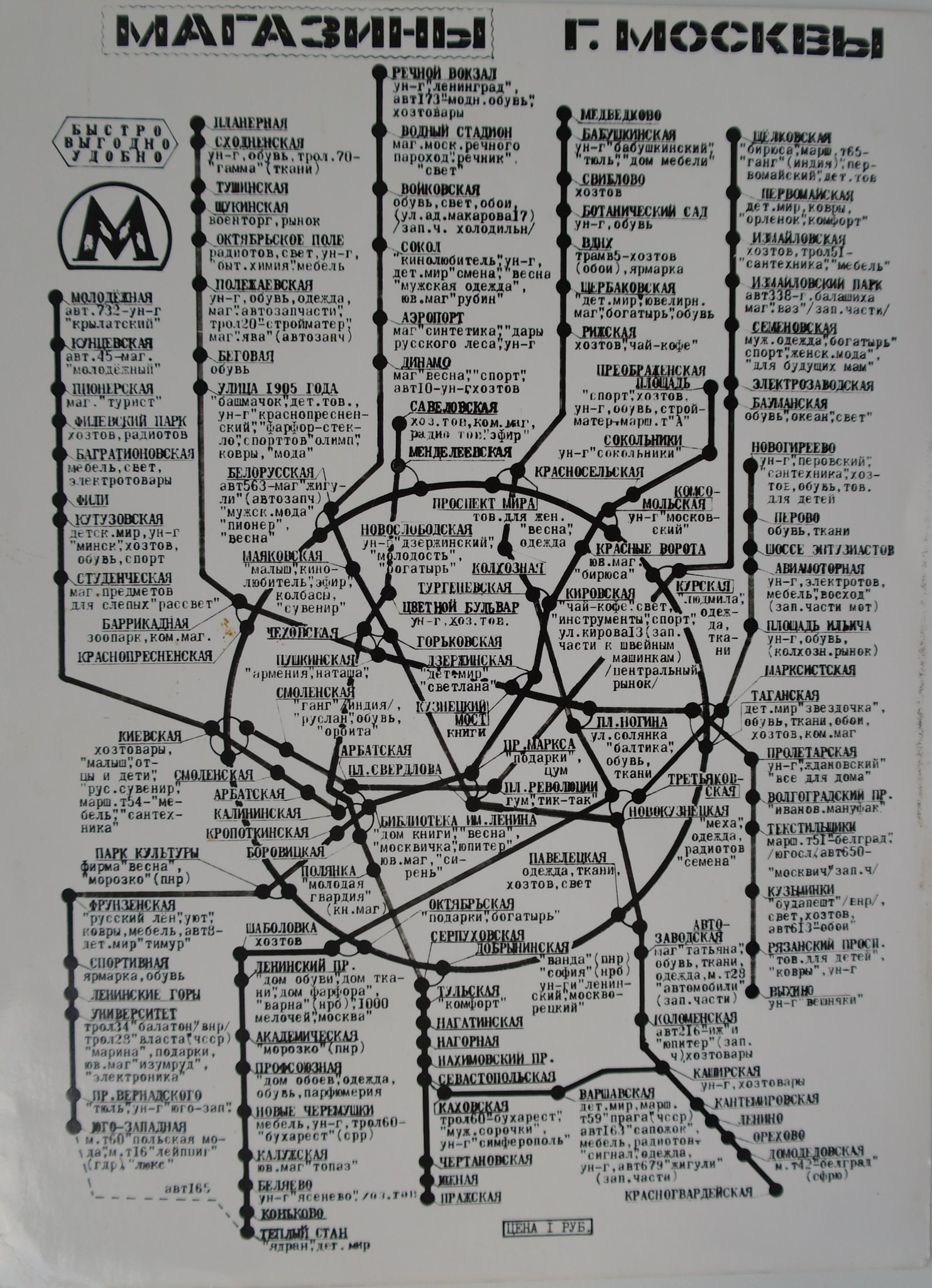 Пособие по магазинам из 89 года - Москва, Метро