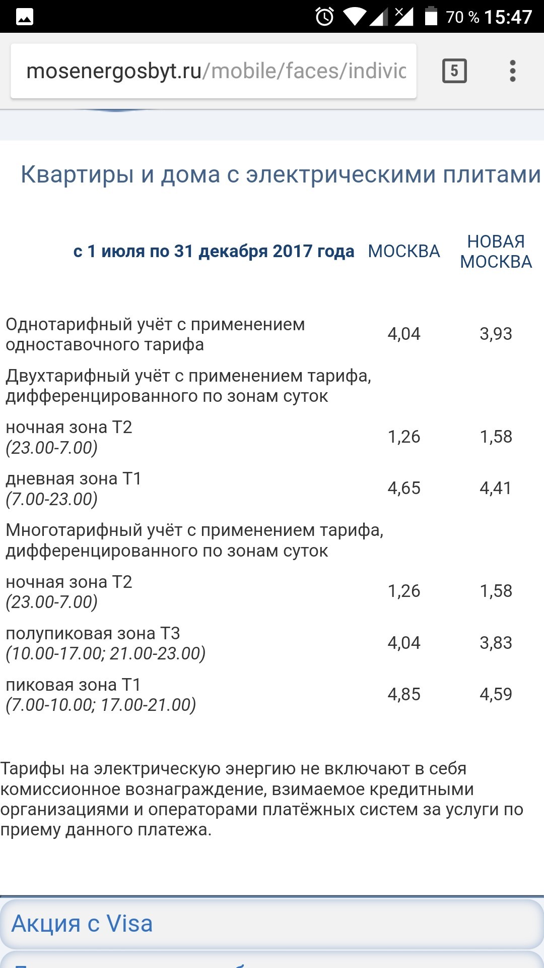 Mosenergosbyt introduces a multiplying factor of 1.5 in the Moscow region - My, Mosenergosbyt, Rates, Longpost