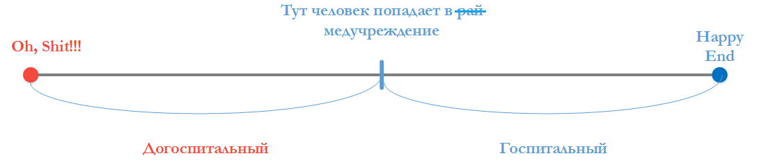 Первая помощь - 2. Как герою не стать подсудимым, или немного правового аспекта. - Моё, Первая помощь, Ошибка, Длиннопост, Пожарные, Знания