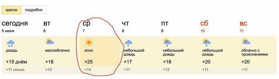 Скоро лето. Главное, не пропустить тот долгожданный день - Погода, Лето, Скоро Лето