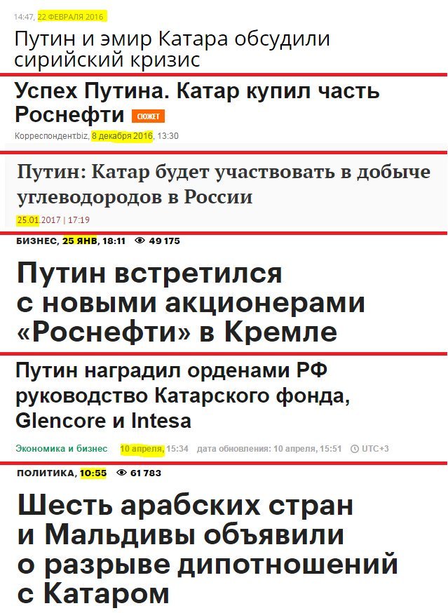 Коротко о том, почему Катар назначили козлом отпущения по проблеме ИГИЛ. - Политика, Катар, Ближний Восток, Юго-Западная Азия, Геополитика