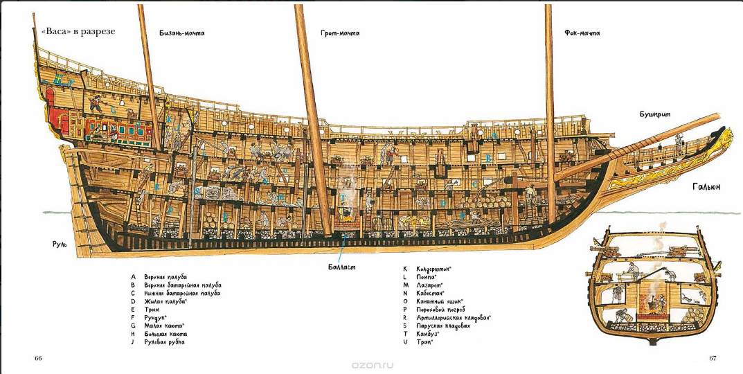 Royal Swedish ship of the 17th century. - League of Historians, , Vasa, Sweden, 17th century, Museum, Longpost