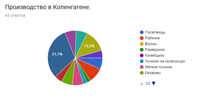 Democracy in Civilization 5. Information post. - Civilization v, Demciv, Games, Democracy, Step-by-step strategy, Стратегия, Longpost