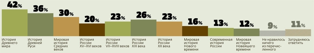 Some numbers in pictures - Infographics, Russian Reporter, Longpost