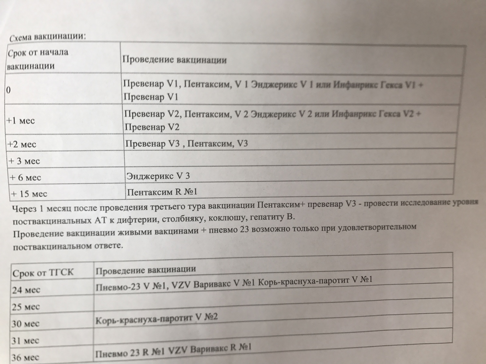 Is it worth getting vaccinated? - Graft, , The medicine, Question, A question for pick-ups, Doctors, Question answer, Vaccination