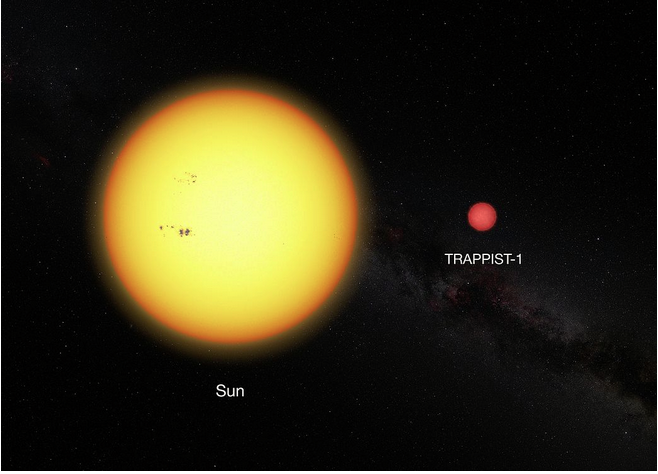 TRAPPIST-1 - or the planet of our future - Planet, A life, Stars, Future, Space, Longpost, Star