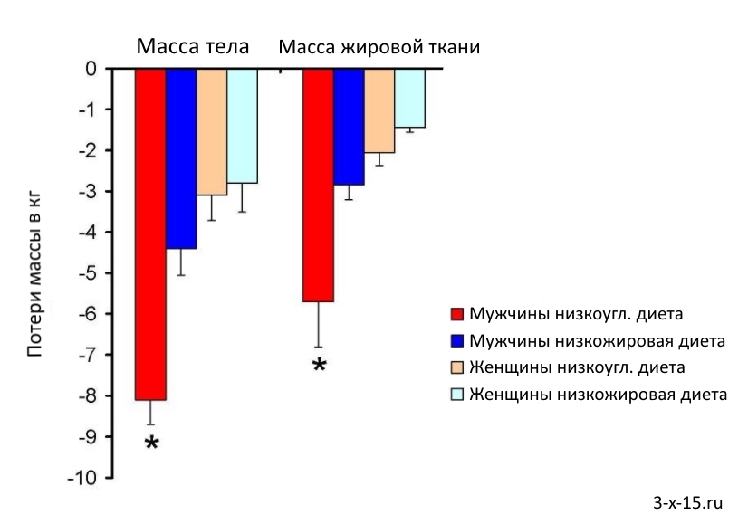 Имеет ли смысл считать калории? Не все калории одинаковы (1/2) - Моё, Подсчет калорий, Похудение, Набор массы, Правильное питание, Длиннопост