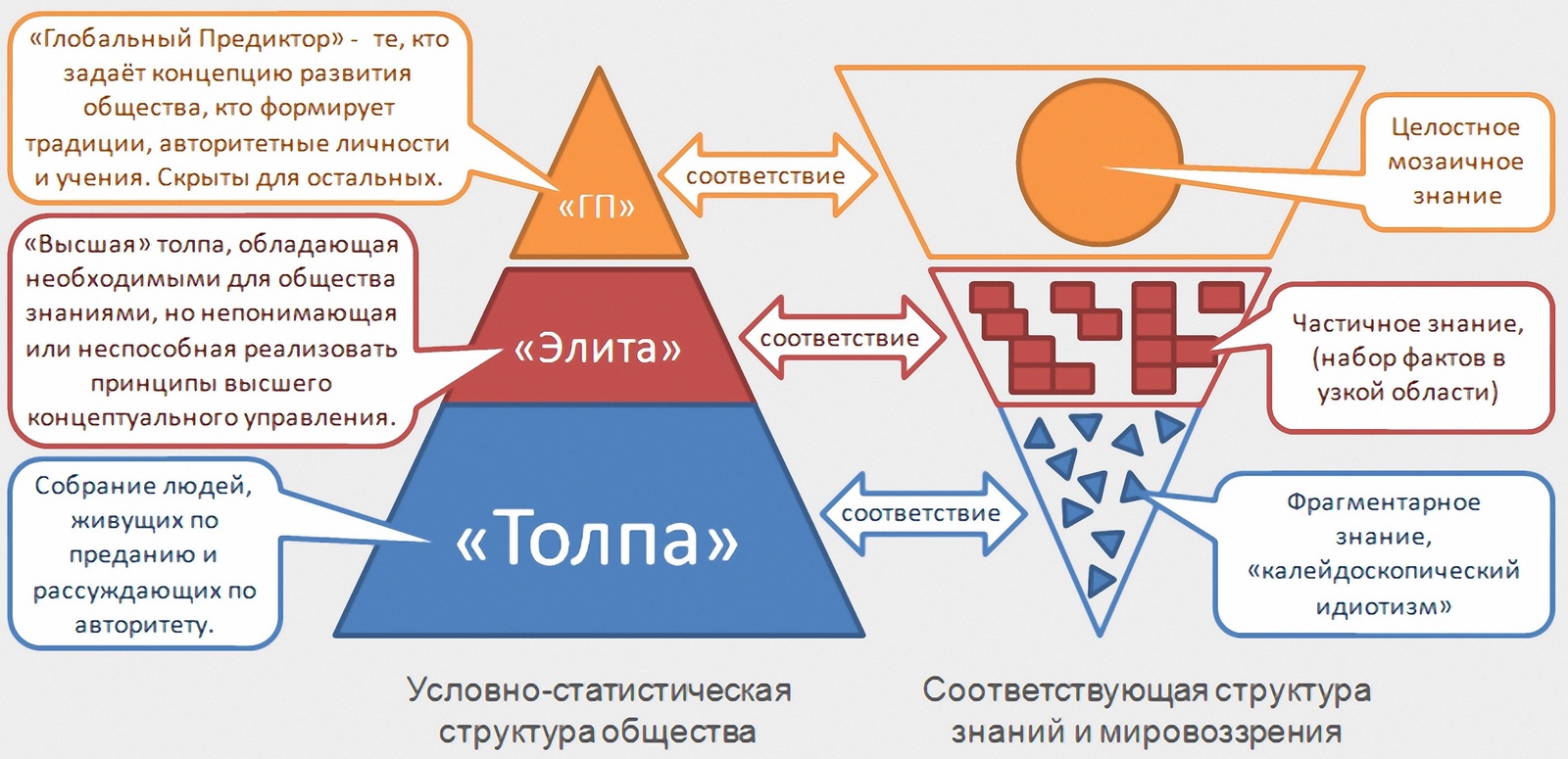 Символика матрицы | Пикабу