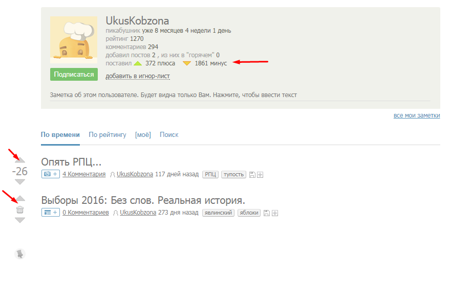 Пикабушники - кто такие и как узнать их тип - Моё, Разбор, Классификация, Пикабушники, Длиннопост