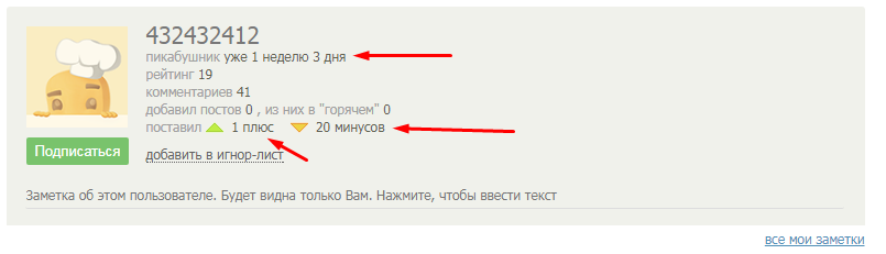 Рейтинговая система пикабу,  и почему система работает неправильно - Моё, Пикабу, Рейтинг, Ошибка, Пикабушники, Длиннопост