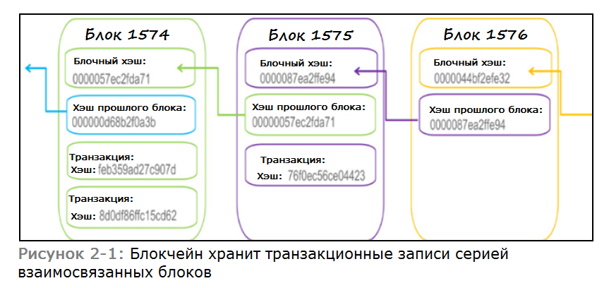 Blockchain. - Blockchain, , , Blockchain Technology, Language learning, Longpost