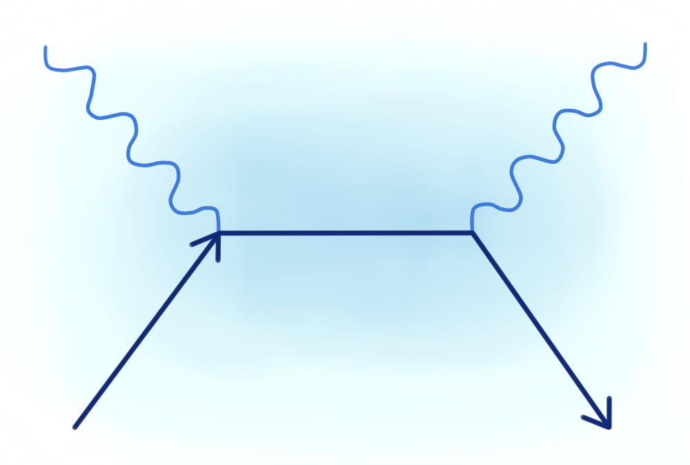 Reflections on photons, their interaction with matter and mirrors. - My, Physics, Mirror, Photon, Longpost