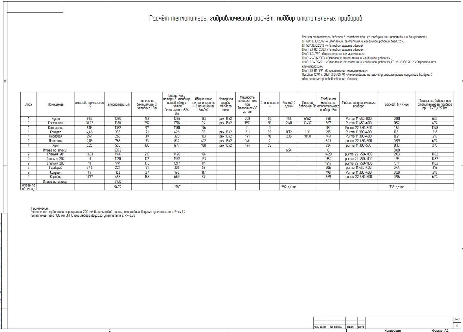 Projects 4: Heating - My, Builder's Notes, , Longpost