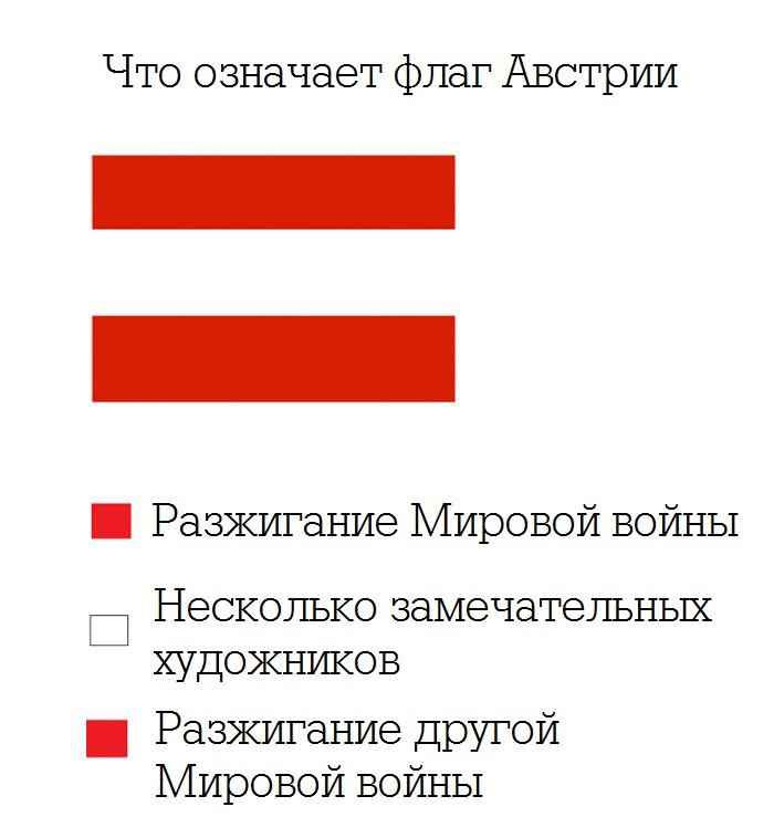 Что означает знамена. Что означает флаг. Значение цветов флага. Значение цветов на флагах стран. Что обозначают цвета на флагах стран.