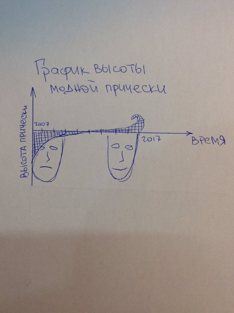 Познавательно - Картинки, Прическа, Верните мой 2007, ВКонтакте, Не мое