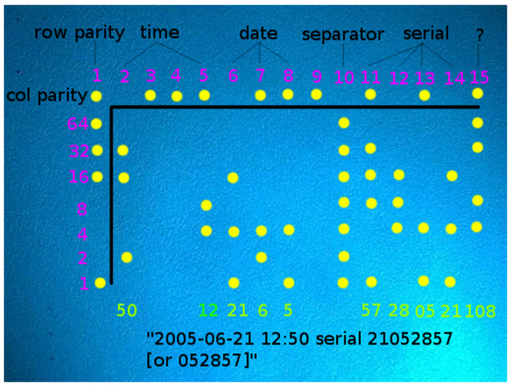 How can you be found on a printed sheet - Espionage, The crime, Secret, , Data, Longpost, be careful