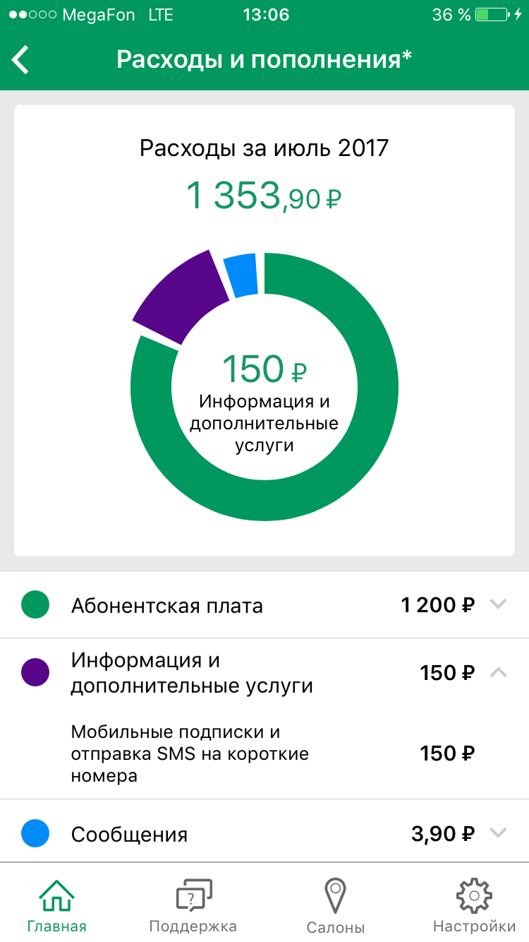 Megafon and its mobile subscriptions! - My, Megaphone, Deception, Paid subscriptions, Longpost