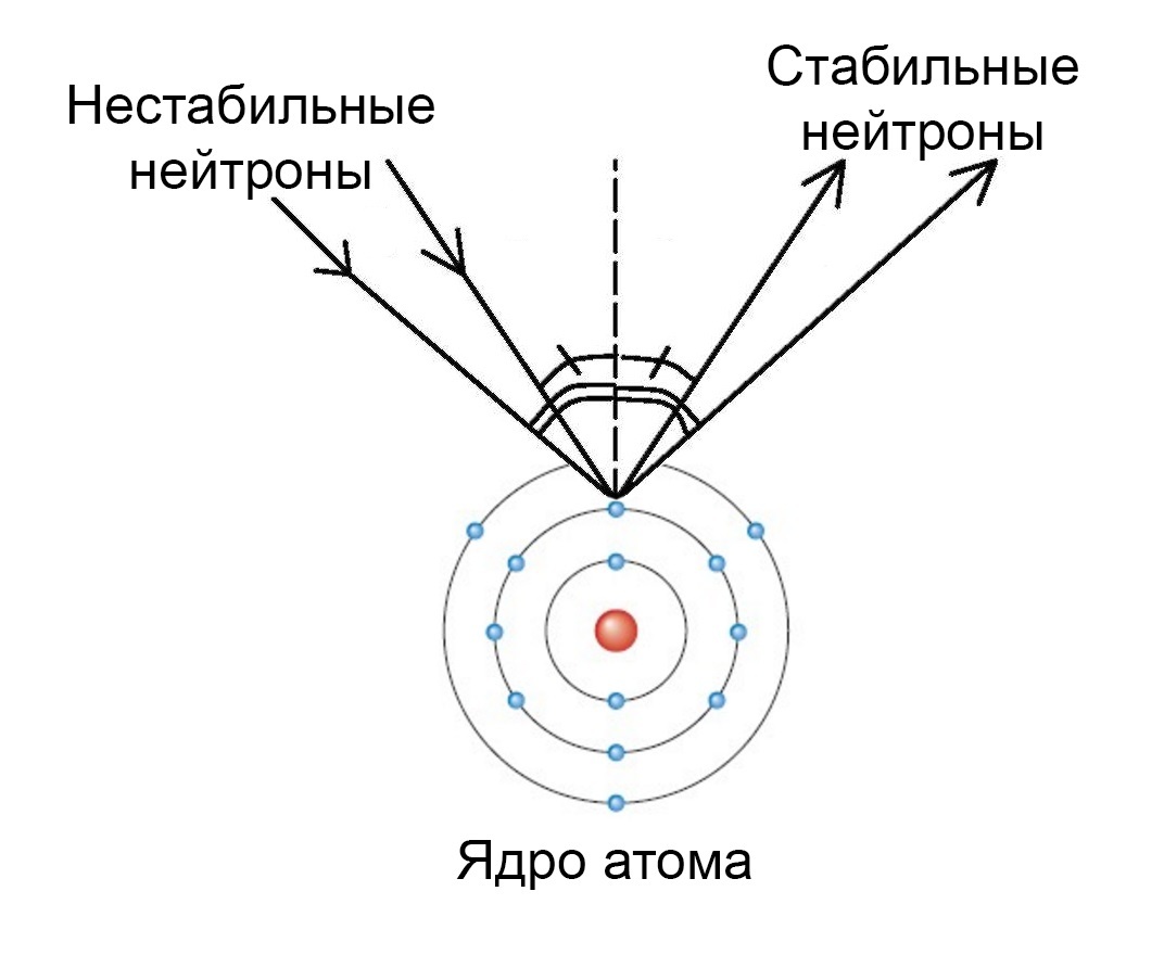 Как GPS разрушает наши дороги? - Моё, GPS, Наука, Псевдонаука, США, Теория заговора, Длиннопост