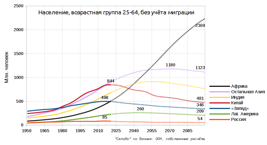 Демография китая. Динамика роста численности населения Китая. Население Китая график. Рост населения Китая по годам. Население Китая график по годам.