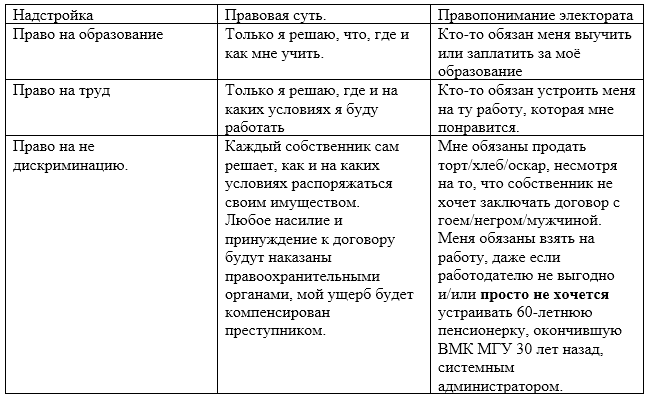 О правах человека. - Моё, Длиннопост, Длиннотекст, Юриспруденция, Право собственности, Справедливость