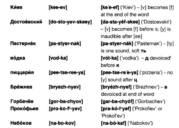 Самый лучший учебник русского языка для иностранцев