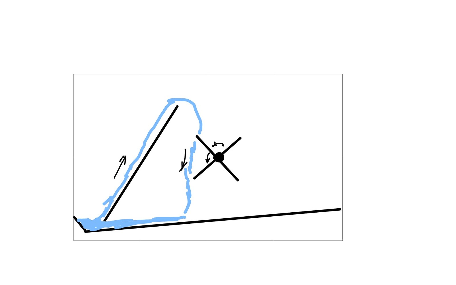 Perpetual motion machine - My, Physics, Perpetual motion machine, Question